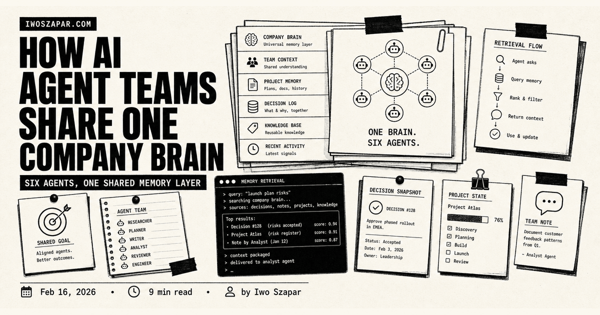 How AI agent teams share one company brain