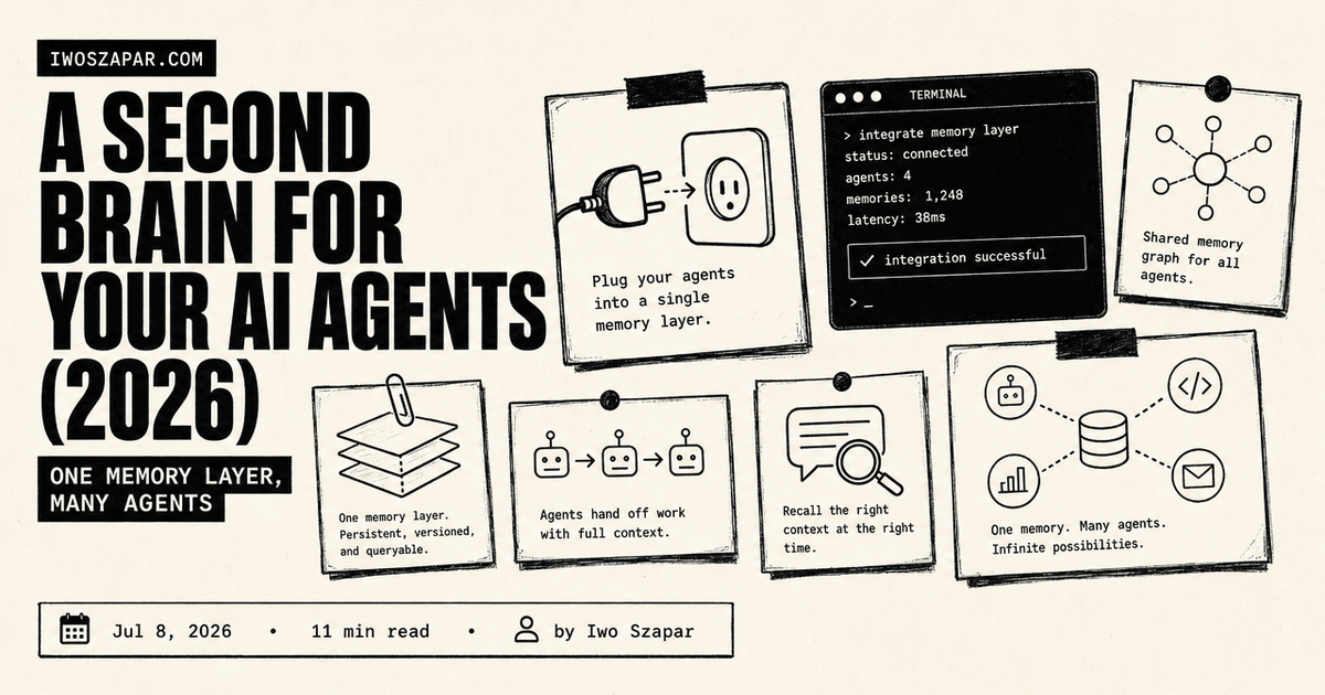 A Second Brain for Your AI Agents (2026)