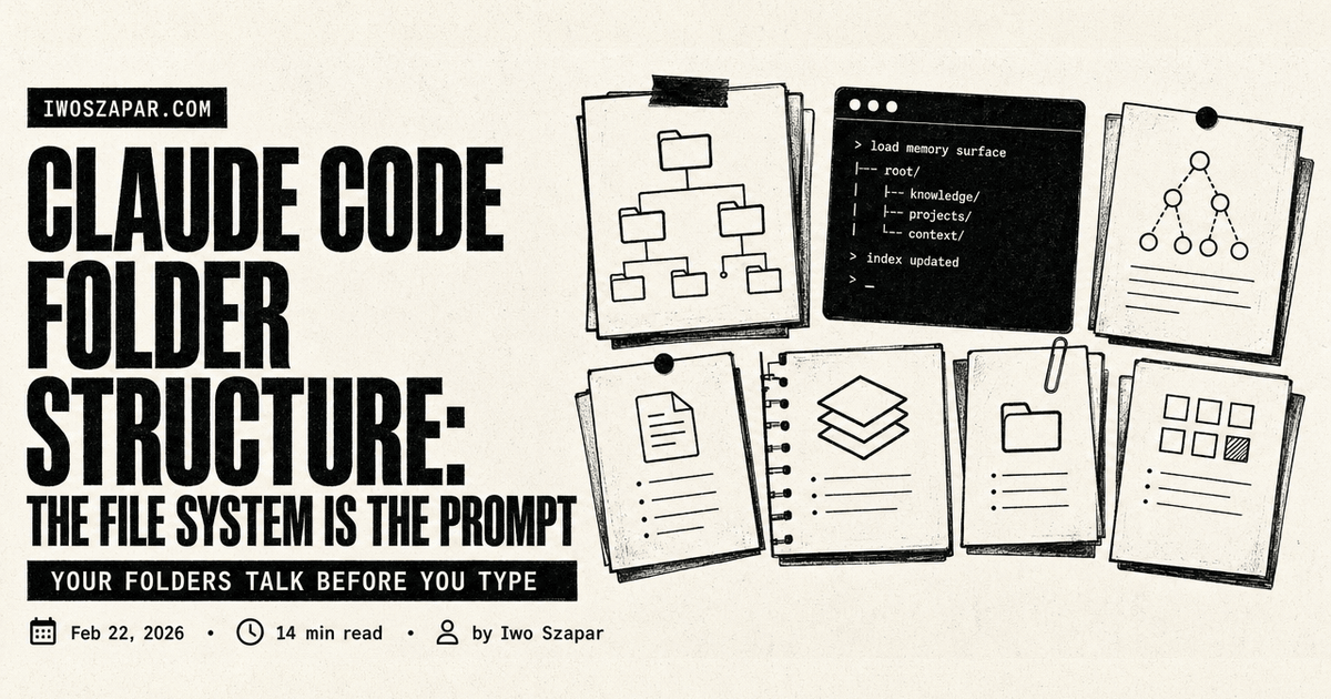 Claude Code folder structure: the file system is the prompt